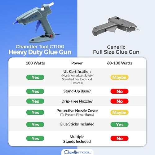 Full Size Hot Glue Gun Kit for Construction, DIY & Crafts, Chandler Tool 60W High Temp Large Glue Gun with Stand-Up base & 12 Glue Sticks, Perfect for Home Repair, Arts & Crafts, Pink